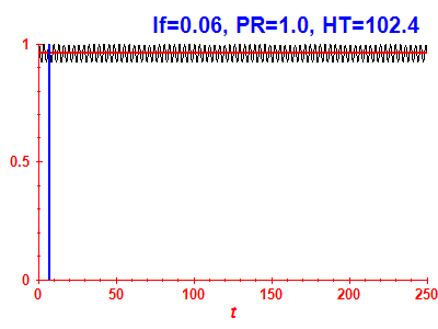 Survival probability